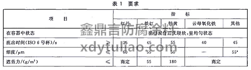 酚醛樹脂防銹涂料GB/T 25252-2010-表1 要求 酚醛樹脂防銹涂料GB/T 25252-2010-表1 要求
