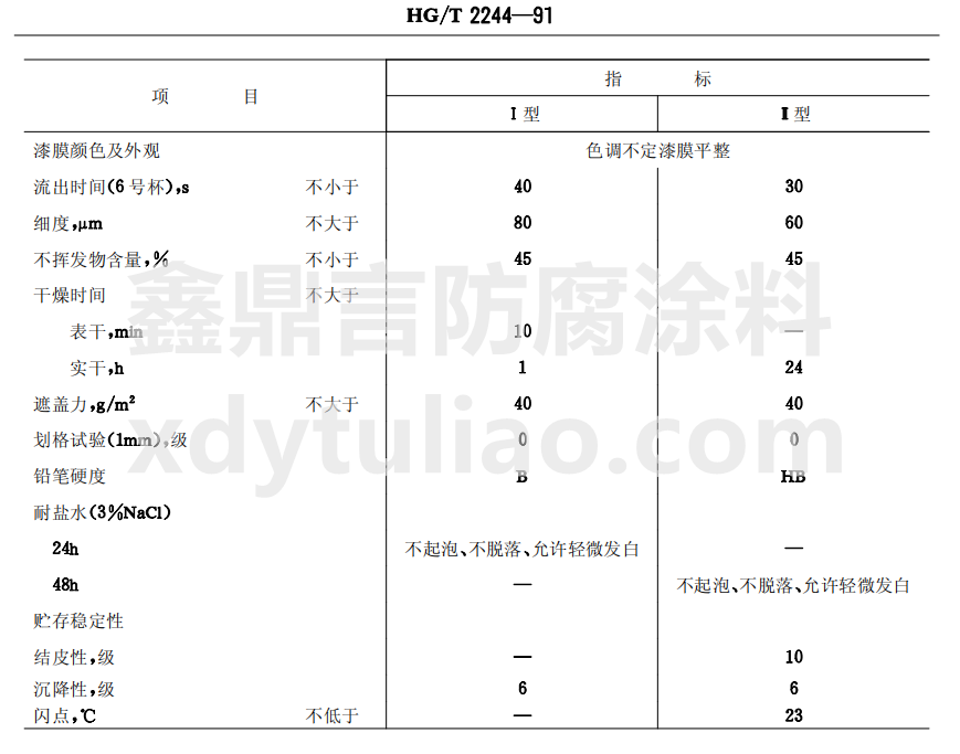 HG/T 2244-1991機(jī)床底漆-產(chǎn)品應(yīng)符合此表技術(shù)要求 HG/T 2244-1991機(jī)床底漆-產(chǎn)品應(yīng)符合此表技術(shù)要求