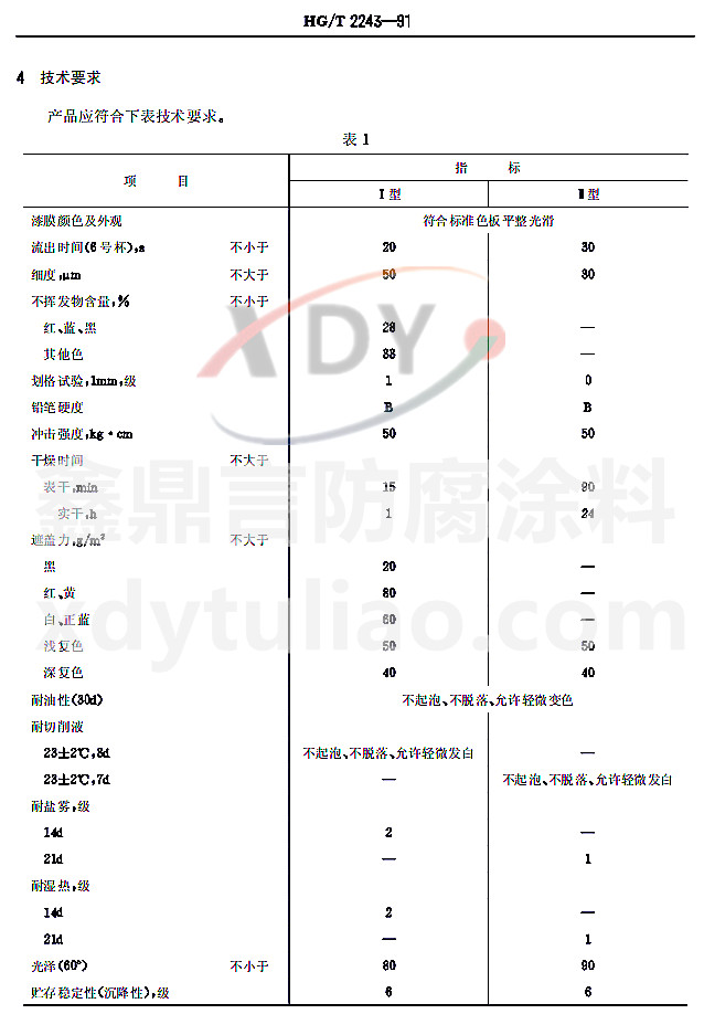 HG/T2243-1991�C������-��1 �a(ch��n)Ʒ���gҪ��
