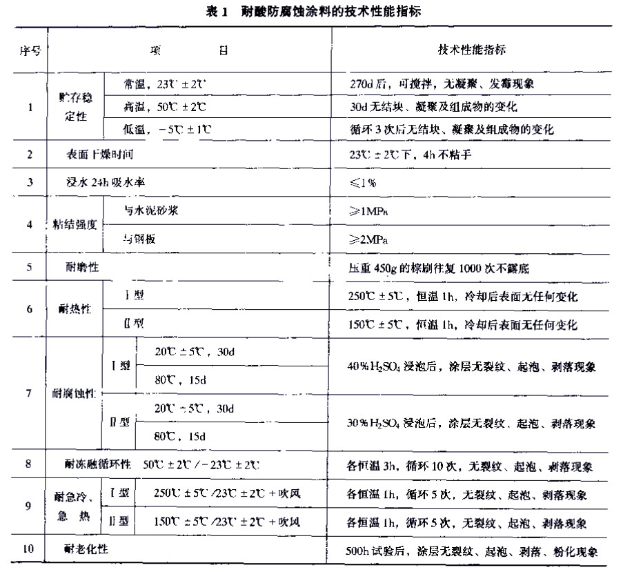 DL/T 693-1999煙囪混凝土耐酸防腐蝕涂料-表1 耐酸防腐蝕涂料的技術性能指標 DL/T 693-1999煙囪混凝土耐酸防腐蝕涂料-表1 耐酸防腐蝕涂料的技術性能指標