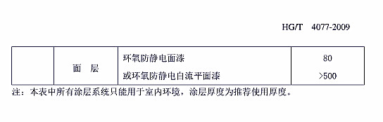 防腐蝕涂層涂裝技術(shù)規(guī)范標準HG/T 4077-2009-附錄A.3混凝土基材表面涂層配套參考表 防腐蝕涂層涂裝技術(shù)規(guī)范標準HG/T 4077-2009-附錄A.3混凝土基材表面涂層配套參考表